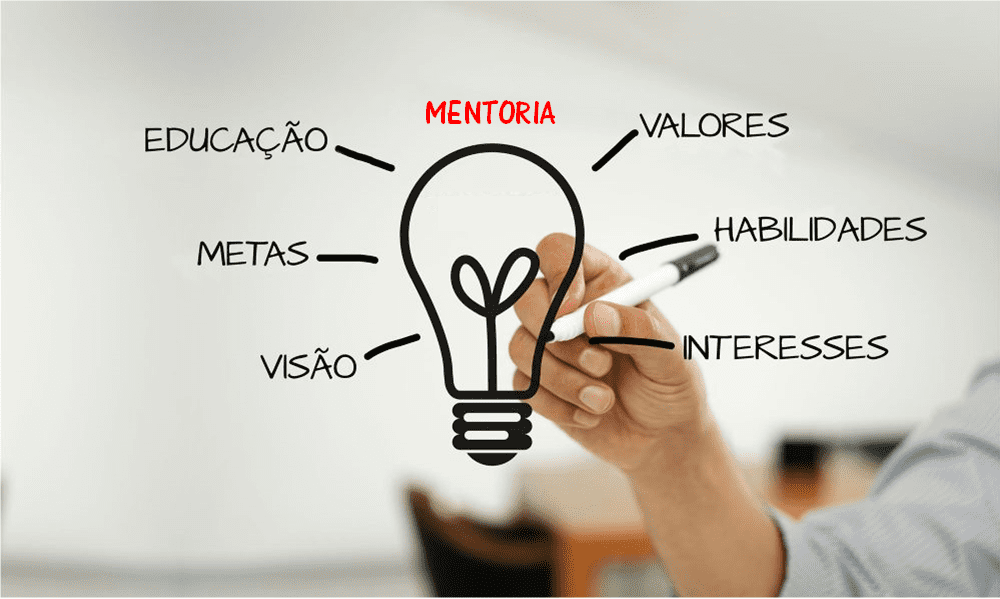 Imagem Representativa de mentoria